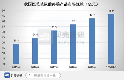 q1收入暴增150 ,昊海生科真的是你想要的那家企業(yè)嗎