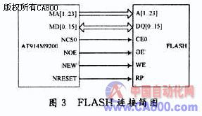 基于arm智能交通信號(hào)機(jī)控制板開發(fā) 上